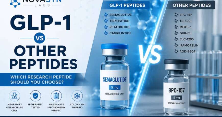 GLP-1 vs other research peptides comparison featuring Semaglutide, Tirzepatide, Retatrutide, Cagrilintide, BPC-157, TB-500, MOTS-c, GHK-Cu, CJC-1295, Ipamorelin, and AOD-9604 for laboratory research.