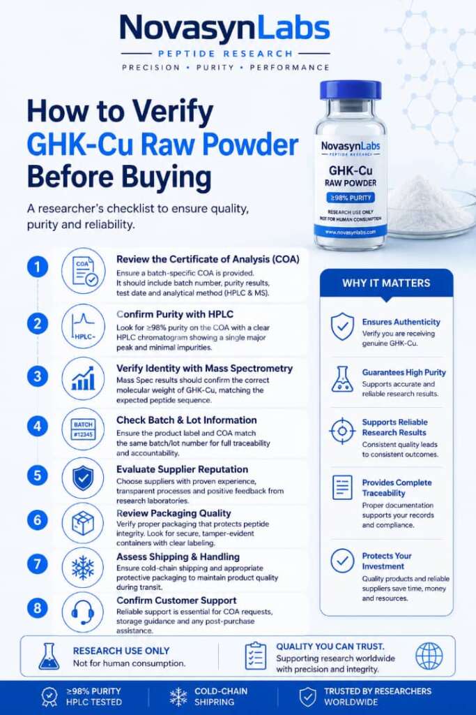 Where to Buy GHK-Cu Raw Powder in Europe (2026): Complete Research Buyer's Guide 6 How to verify GHK-Cu raw powder before buying by checking Certificate of Analysis, HPLC purity, batch consistency, packaging, storage recommendations, and supplier reputation.