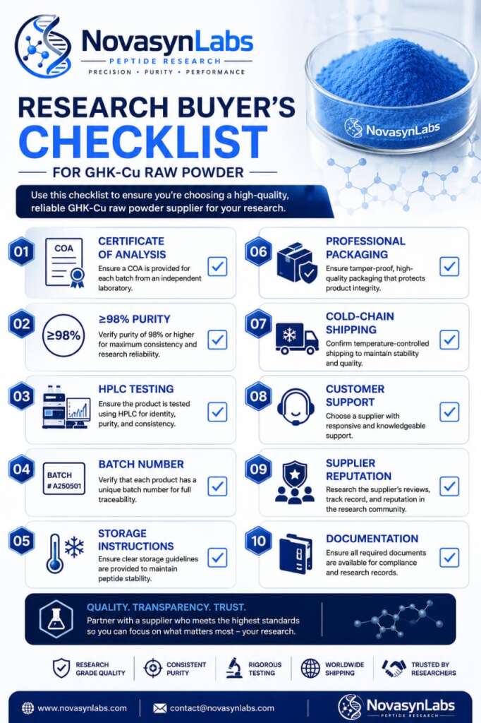 Where to Buy GHK-Cu Raw Powder in Europe (2026): Complete Research Buyer's Guide 7 Comprehensive research buyer's checklist for GHK-Cu raw powder including Certificate of Analysis, ≥98% purity, HPLC testing, batch number, storage instructions, professional packaging, cold-chain shipping, supplier reputation, documentation, and customer support.