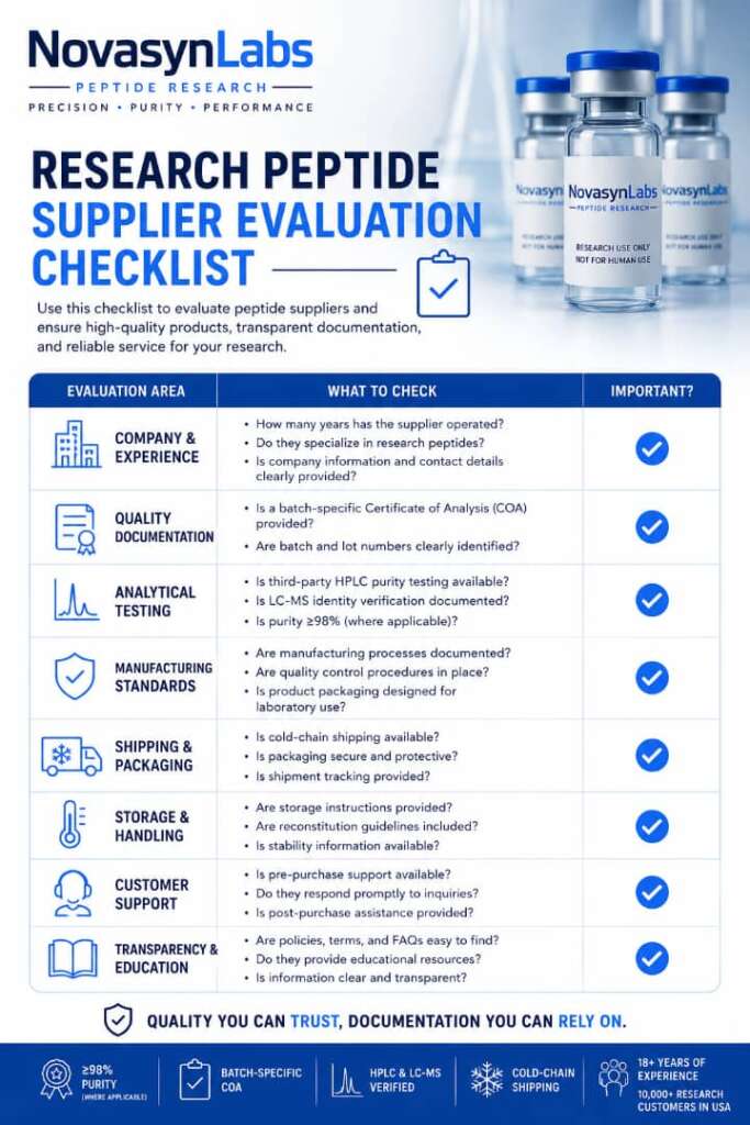 Where Do Researchers Buy Peptides in the USA? Quality Checklist & Expert Tips 7 Research peptide supplier evaluation checklist showing supplier experience, COA verification, HPLC testing, LC-MS verification, manufacturing standards, cold-chain shipping, and storage guidance before ordering research peptides in the USA.