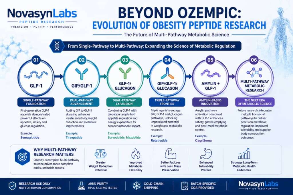 glp 1 teenager GLP-1 dispensing among adolescents, young adults rose from 2020 to 2023 laboratory research peptide Appetite, GLP-1 Support with Pack Type:Stick Packs (1 month/30 servings)